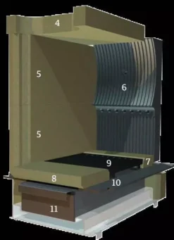 Glutbett Vorderstein Zu Olsberg Change Rostfeuerung